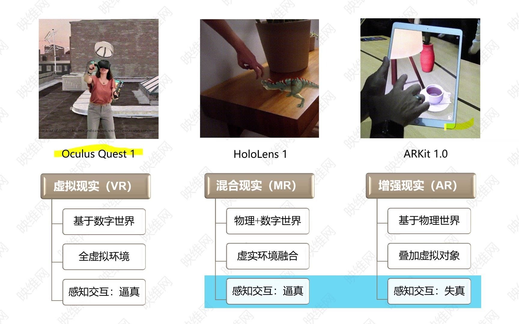 〔映维网〕术语认知:准确理解AR/VR/MR区别和表述哔哩哔哩bilibili