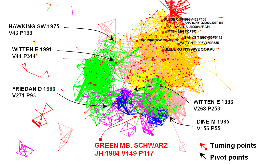 科学图谱【CiteSpace】实际操作系列,CNKI(中国知网),pubmed,web of scienceP1CNKI哔哩哔哩bilibili