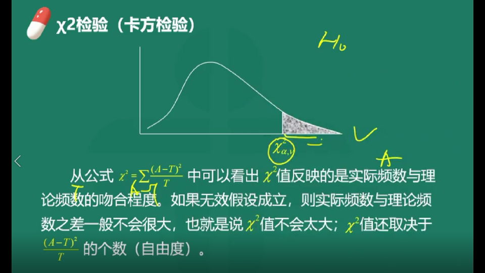 [图]卫生统计学——0701 四格表资料的卡方检验