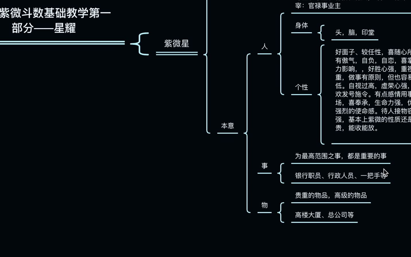 实用紫微斗数基础教学——星耀哔哩哔哩bilibili