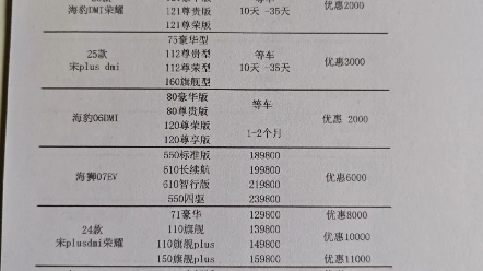 8月6号比亚迪顶不住,大幅度降价哔哩哔哩bilibili