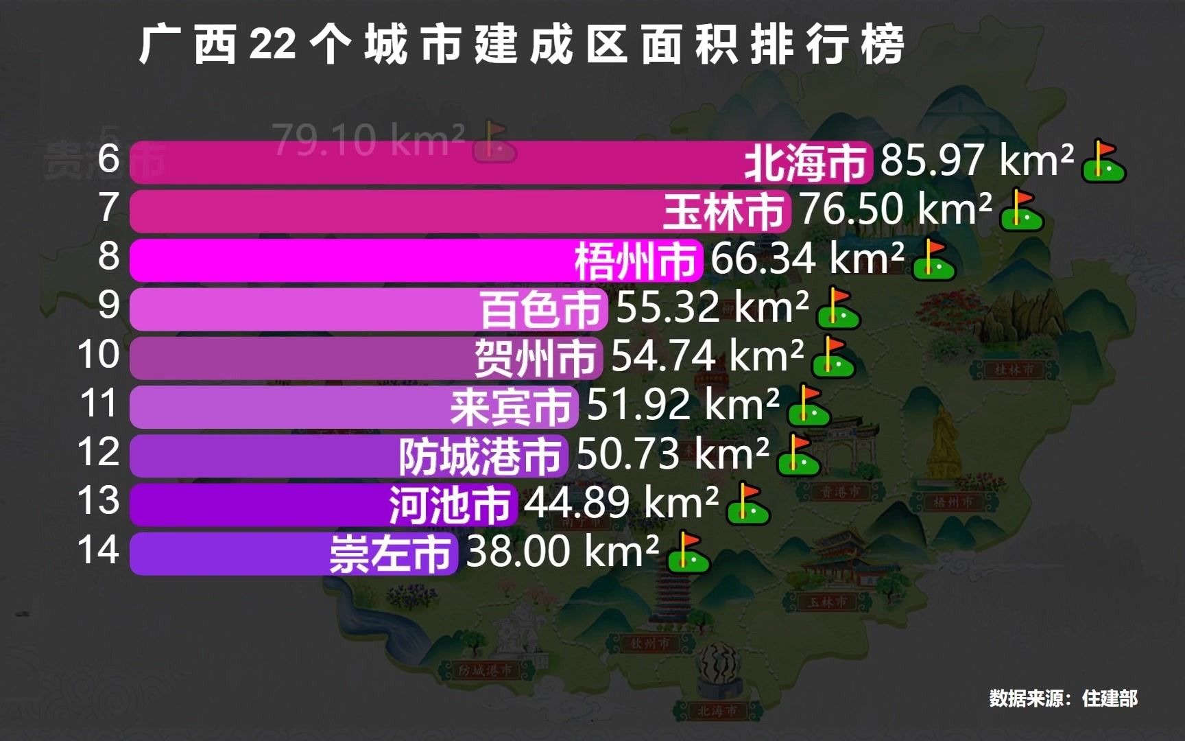 广西22个城市建成区面积排行榜,桂林只能排第3,猜猜“广西第一大城市”是谁?哔哩哔哩bilibili