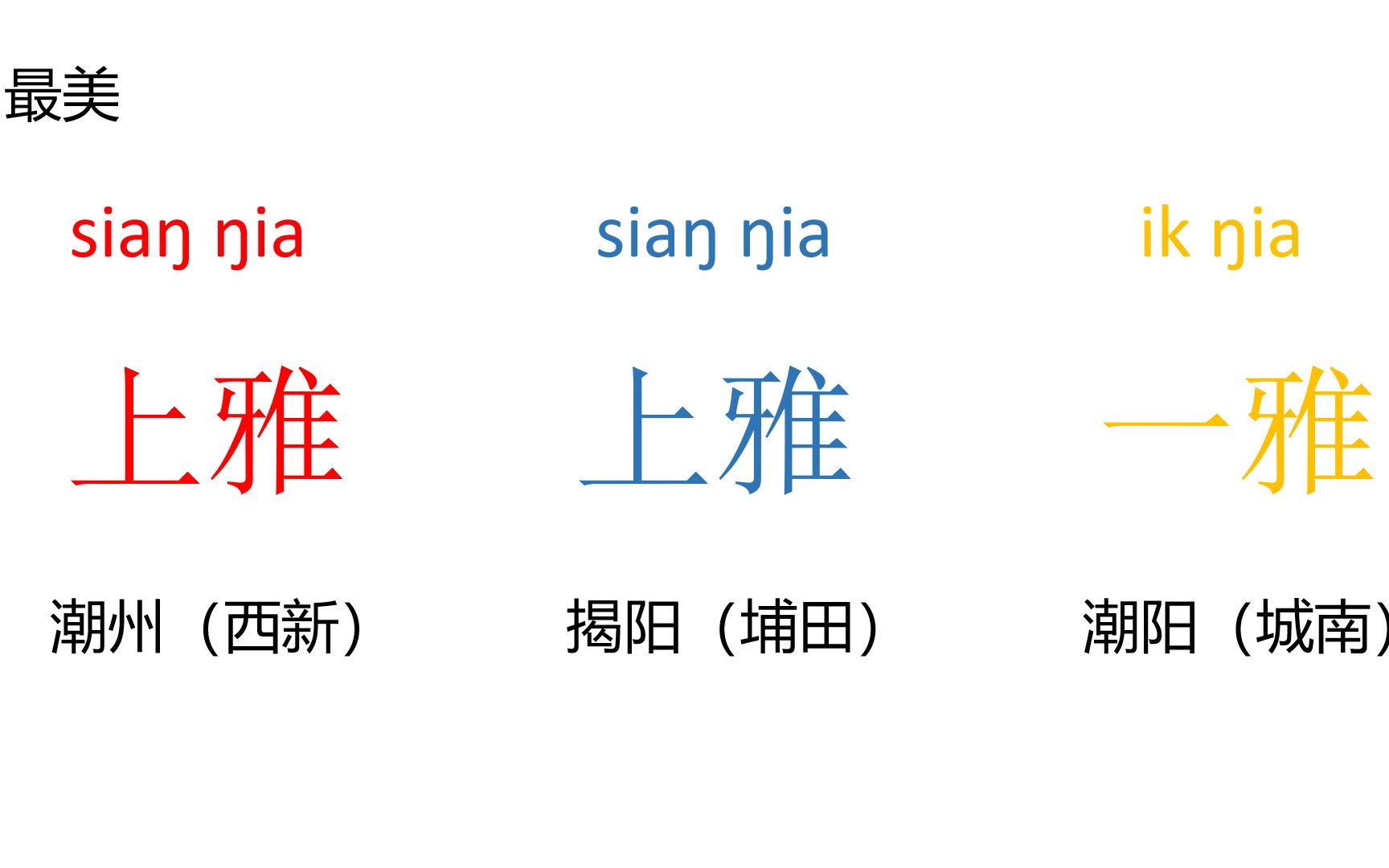 [图]潮阳话和潮州话、揭阳话对比