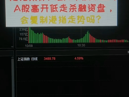 港指集体大跌9个点以上A股高开低走杀融资盘会复制港指走势吗?哔哩哔哩bilibili