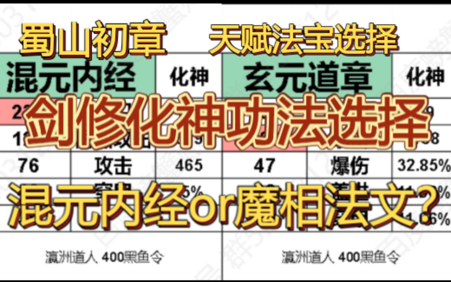 《蜀山初章》剑修化神功法选择推荐以及天赋法宝选择,混元内经or魔相法文?网络游戏热门视频