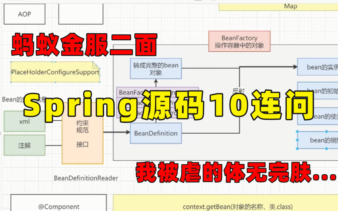 蚂蚁金服二面Spring源码10连问,我被虐的体无完肤...——SpringIOC/AOP/事务/Bean生命周期/三级缓存/循环依赖【一套终结Spring5】哔哩哔哩bilibili