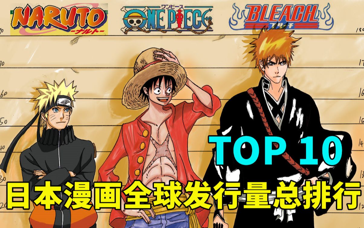 日本漫画全球发行量总排行TOP10!全都是破千万级的经典之作!哔哩哔哩bilibili