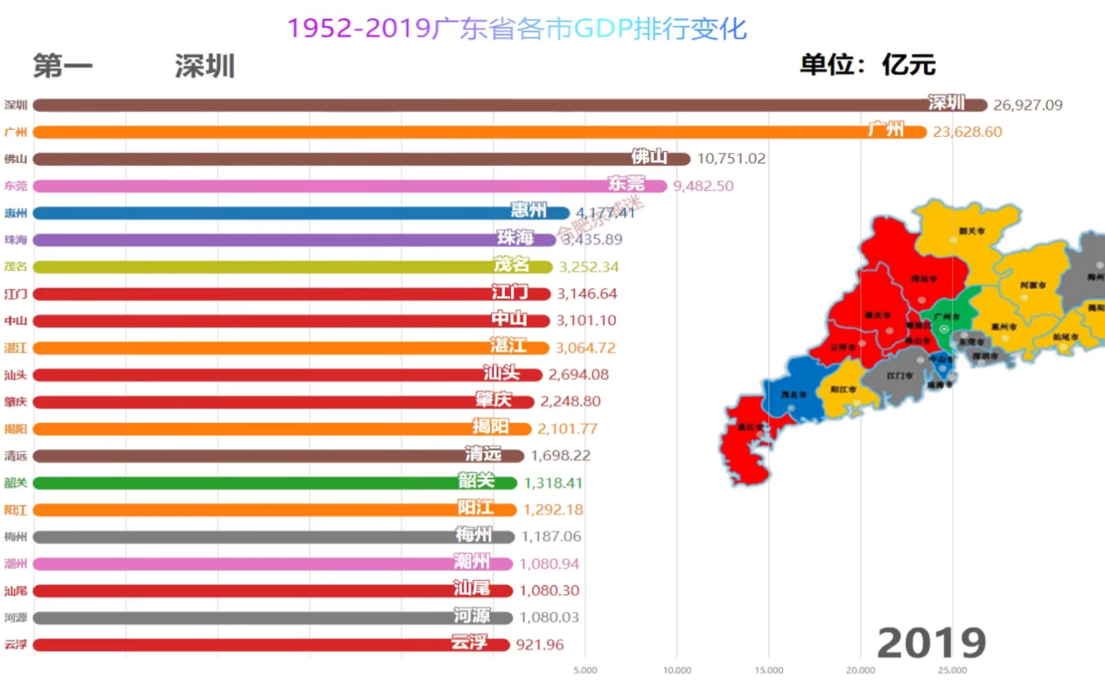 广东省19522019各市GDP排行变化哔哩哔哩bilibili