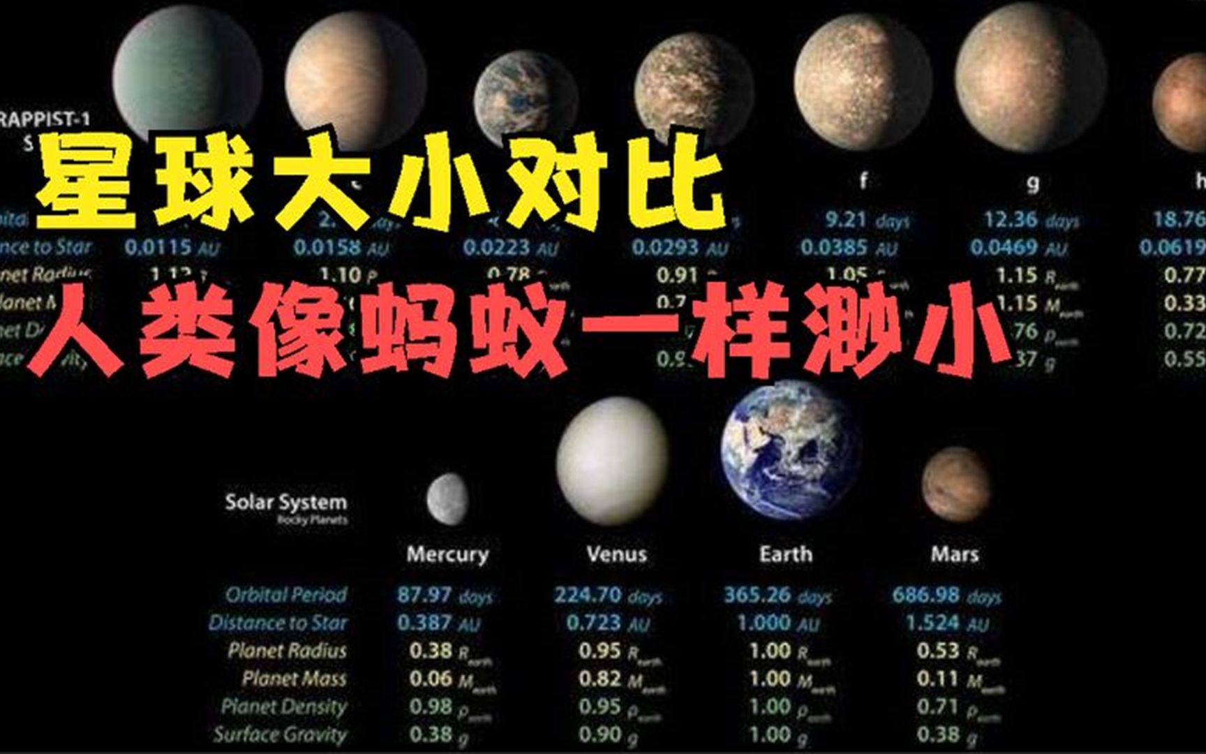 [图]把宇宙中各星球放一起比大小，你知道地球有多小，宇宙有多大吗？