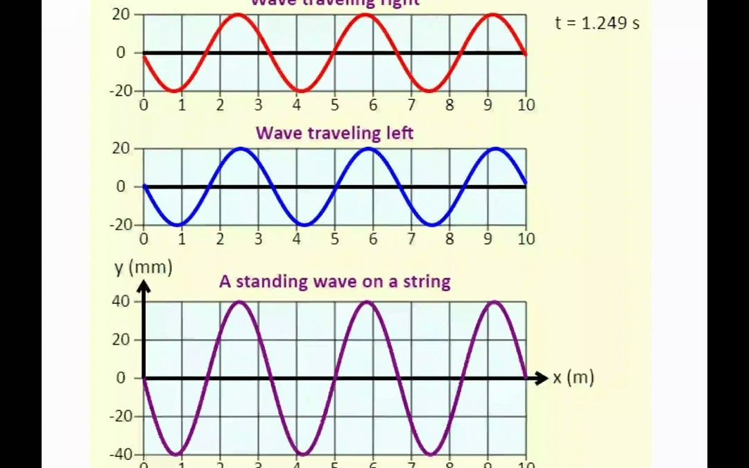 wave-4 progressive and stationary驻波和行波