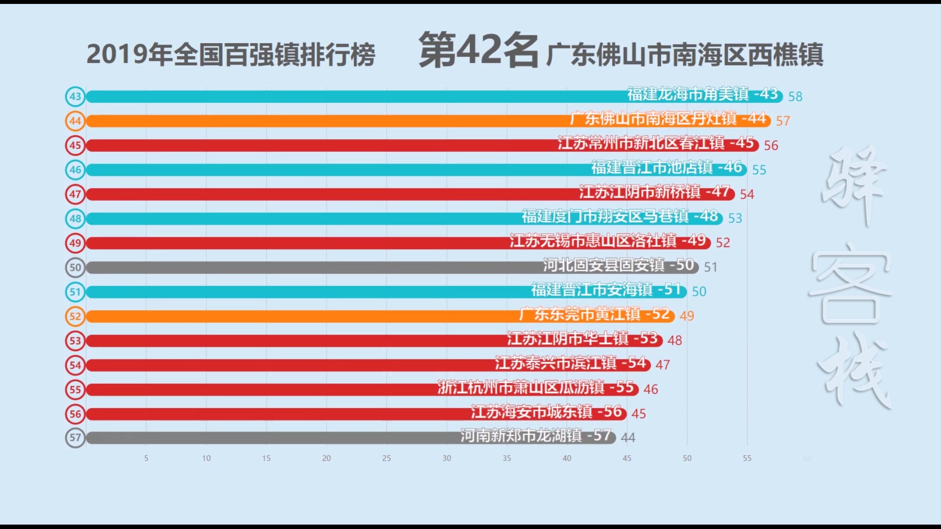 2019中国百强镇排行榜!哔哩哔哩bilibili