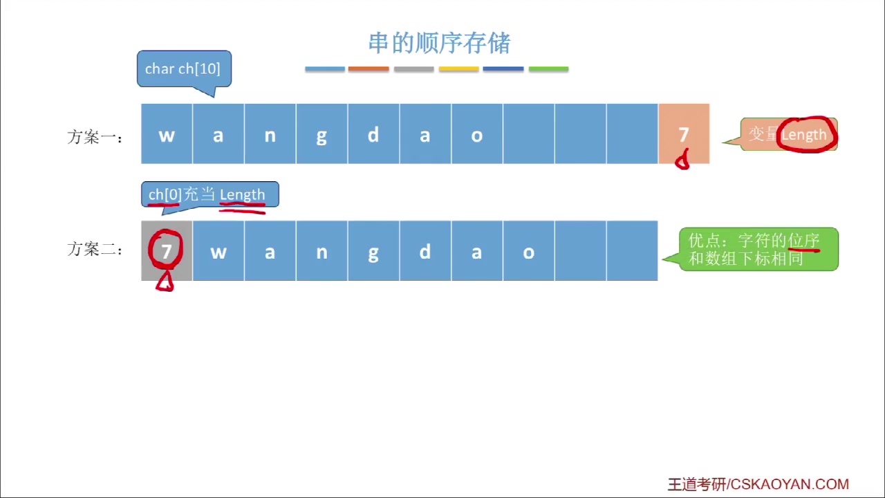 [图]24考研计算机王道408数据结构考点精讲含课件（完整版）