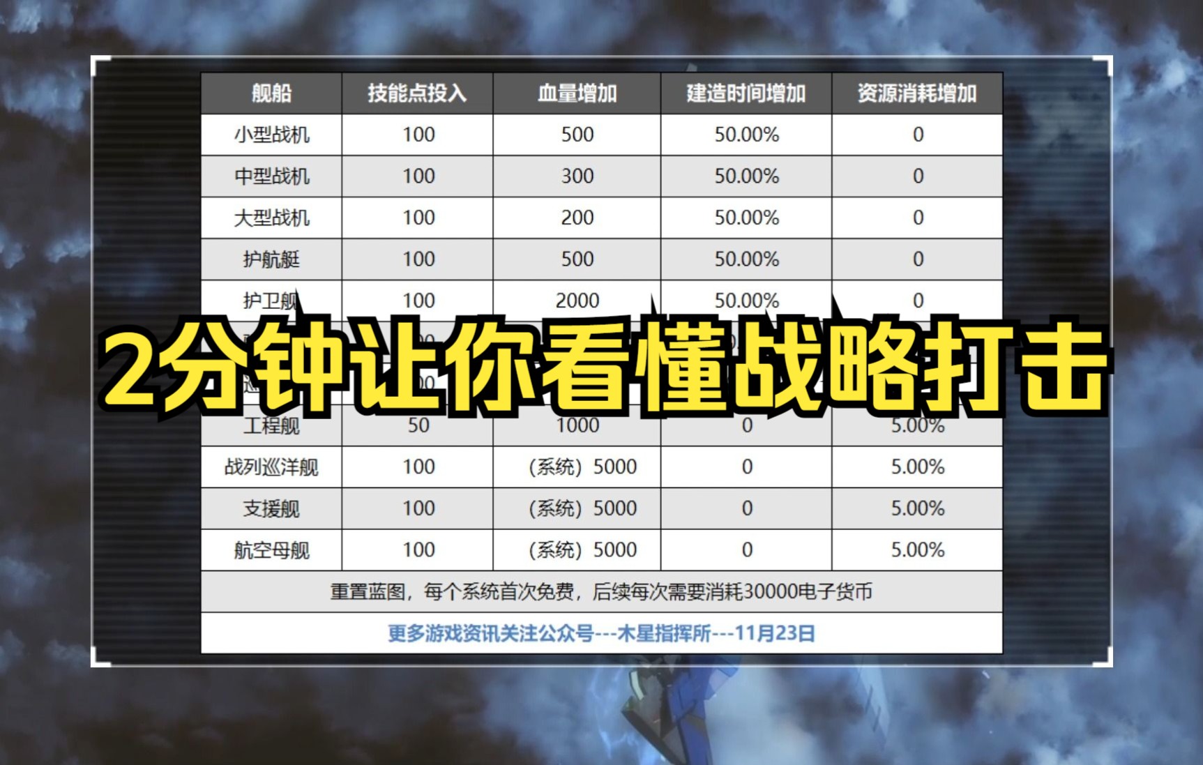 【无尽的拉格朗日】2分钟让你看懂战略打击手机游戏热门视频