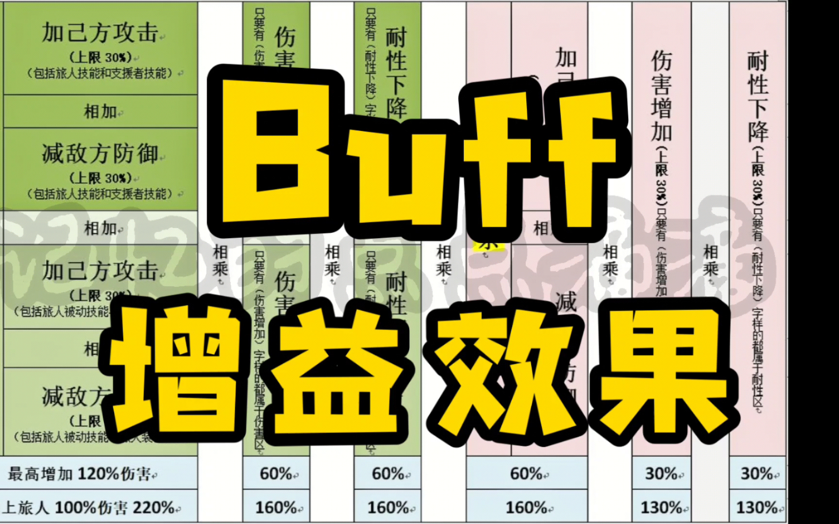 歧路旅人大陆的霸者 增益效果怎么算?怎么加?