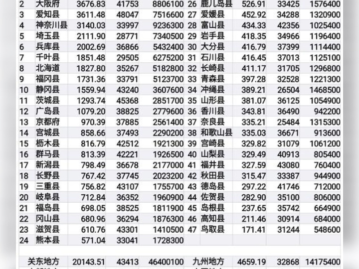 日本各产业占gdp比例图图片