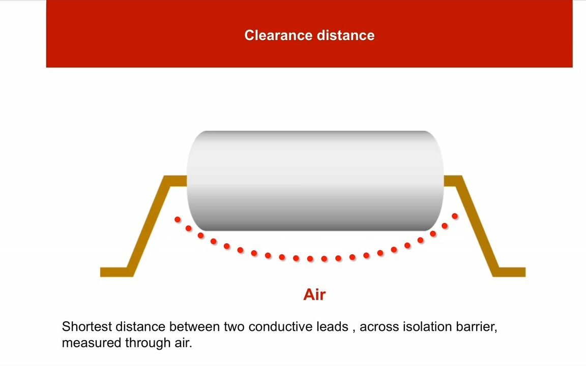 生动讲解电气绝缘中的电气间隙和爬电距离哔哩哔哩bilibili