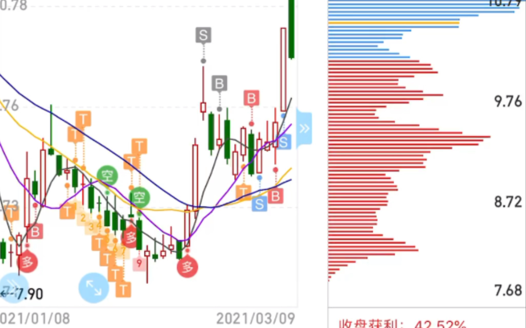 这不国成矿业吗,一天不见,这么拉了?哔哩哔哩bilibili