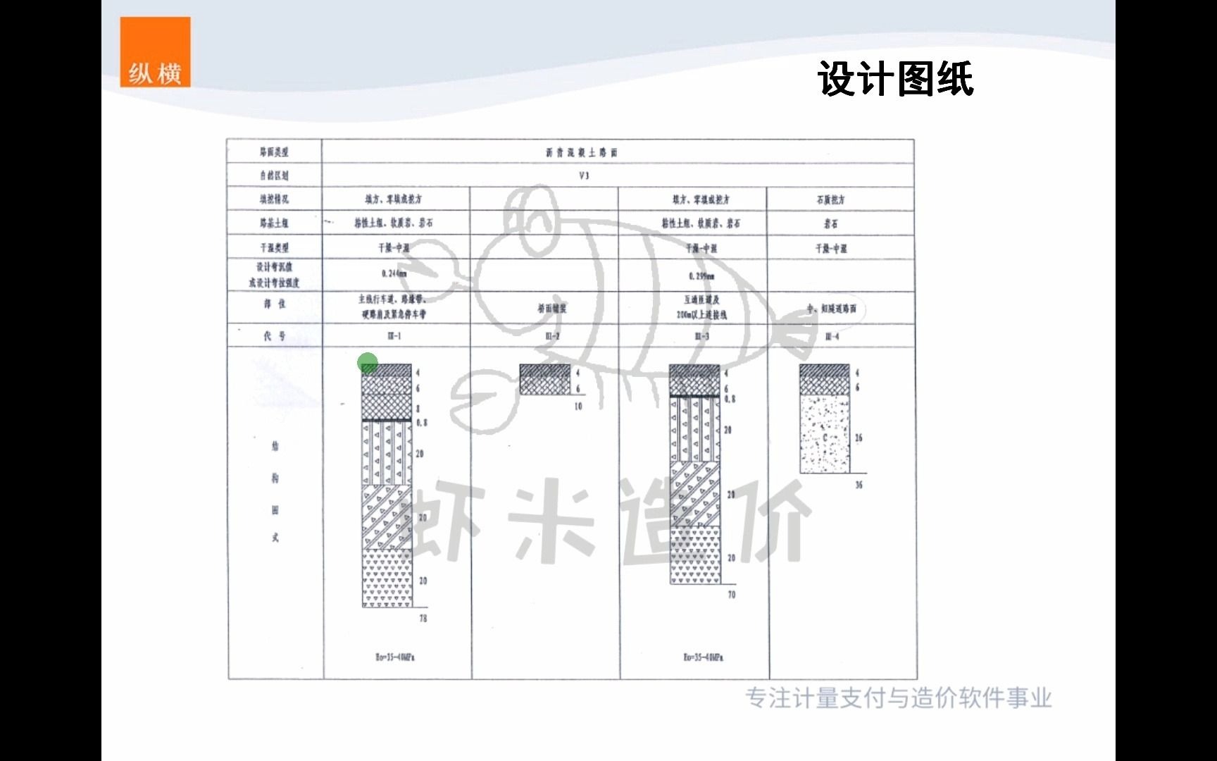 纵横公路造价实战路面工程之透层(附施工图解、造价编制哔哩哔哩bilibili