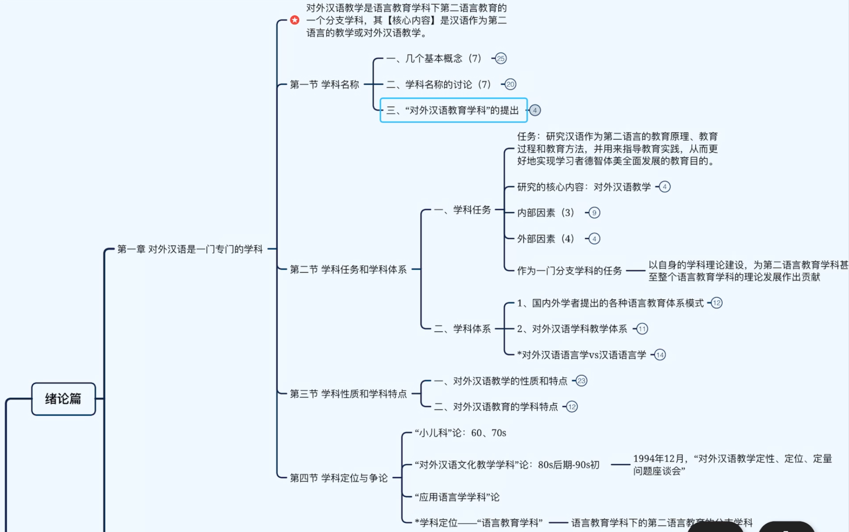 [图]【学习自用向/读思维导图】对外汉语教育学引论-第一章