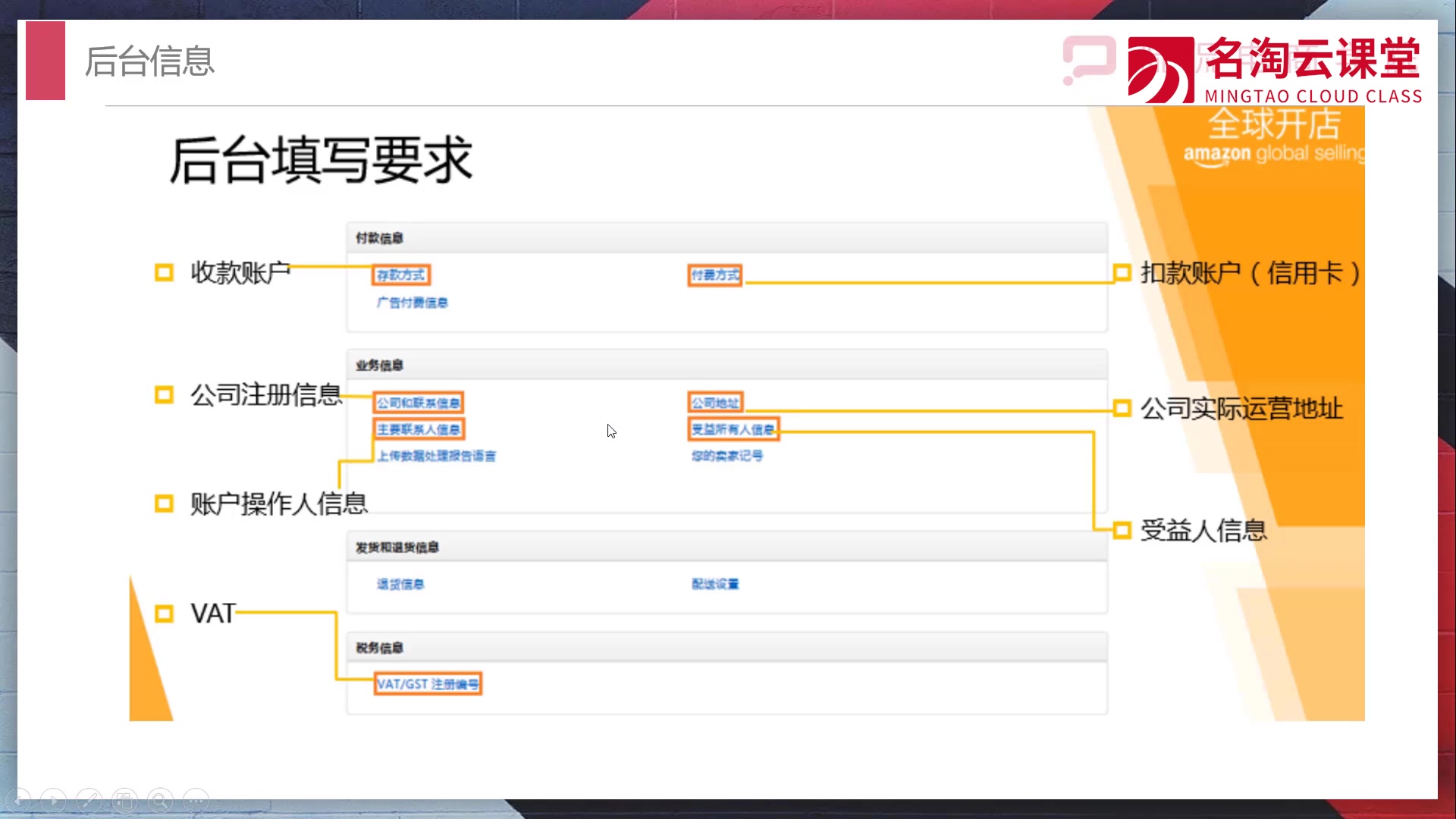 欧洲KYC及VAT——KYC审核资料准备及通过方法详解哔哩哔哩bilibili