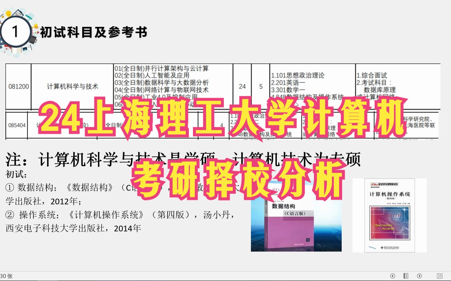 【24上海理工大学计算机考研择校分析】848数据结构与操作系统考研资料真题视频课程/推荐参考教材书目/复试分数线/录取人数/招生人数/报录比/就业前景...