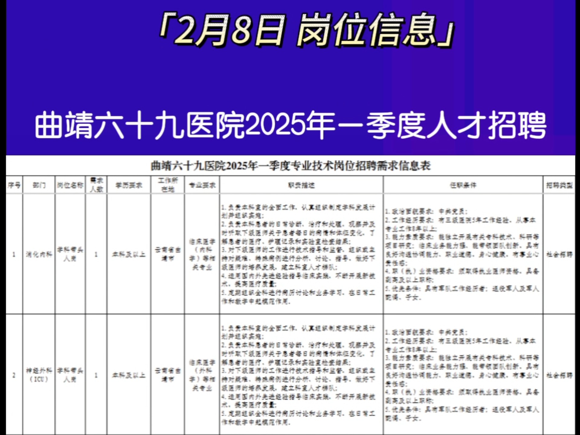 曲靖六十九医院2025年一季度人才招聘,如需详细信息请私信哔哩哔哩bilibili