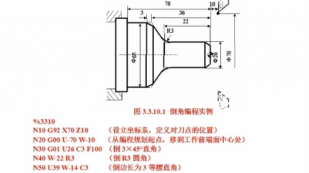 数控车编程30例详解哔哩哔哩bilibili