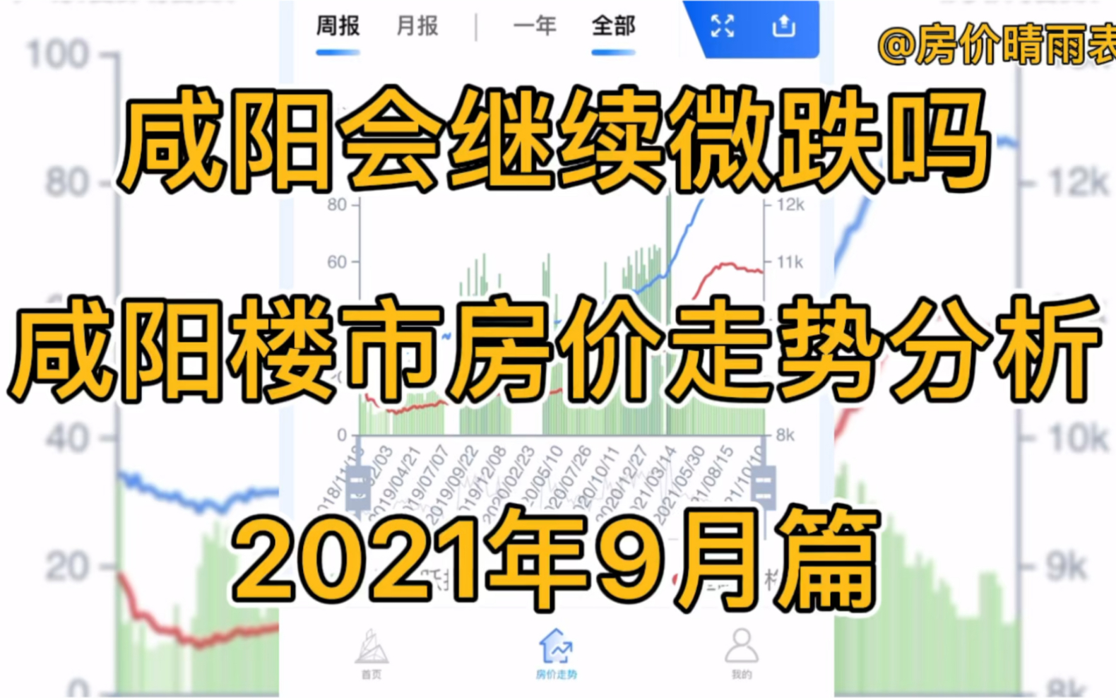 咸阳会继续微跌吗,咸阳楼市房价走势分析(2021年9月篇)哔哩哔哩bilibili