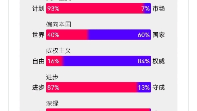 [图]马克思列宁主义(马列主义)和国家工团主义政治光谱对比。