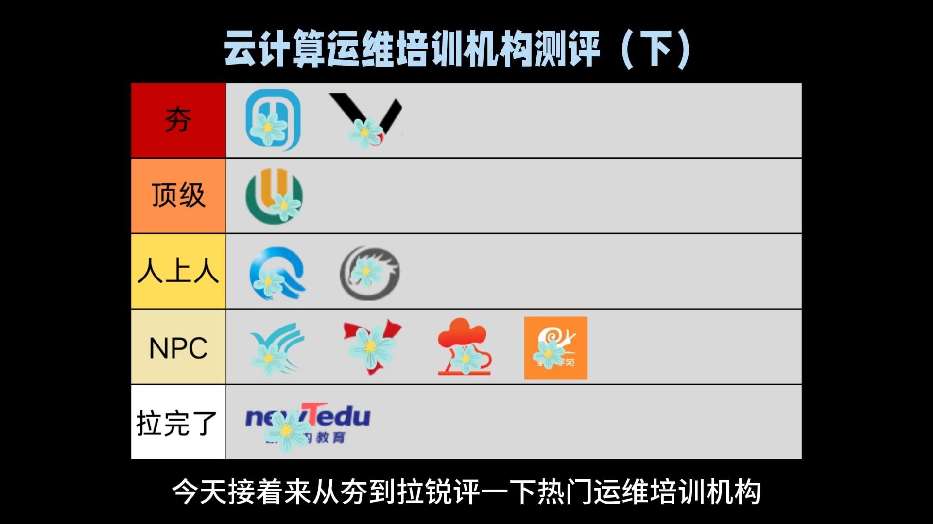 云计算运维培训机构从夯到拉全测评(下)