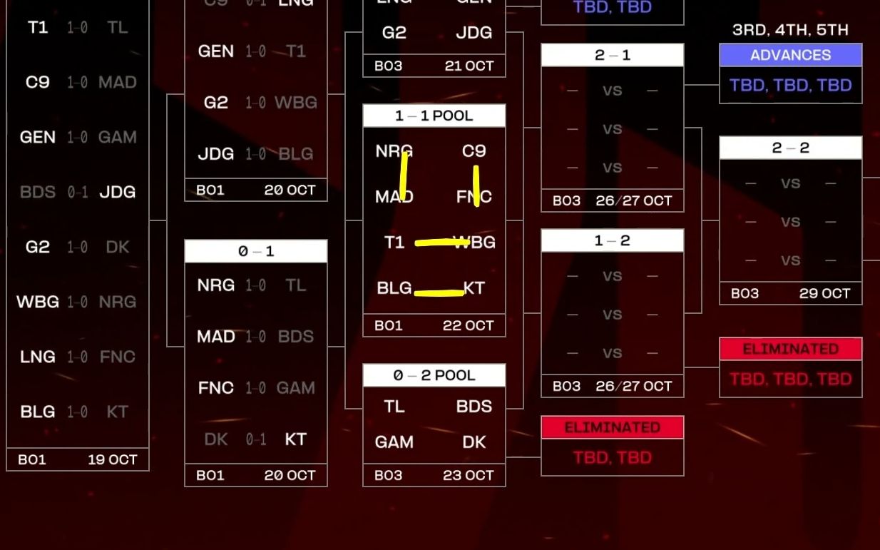 【s13现场英文流】瑞士轮第三轮抽签和评论
