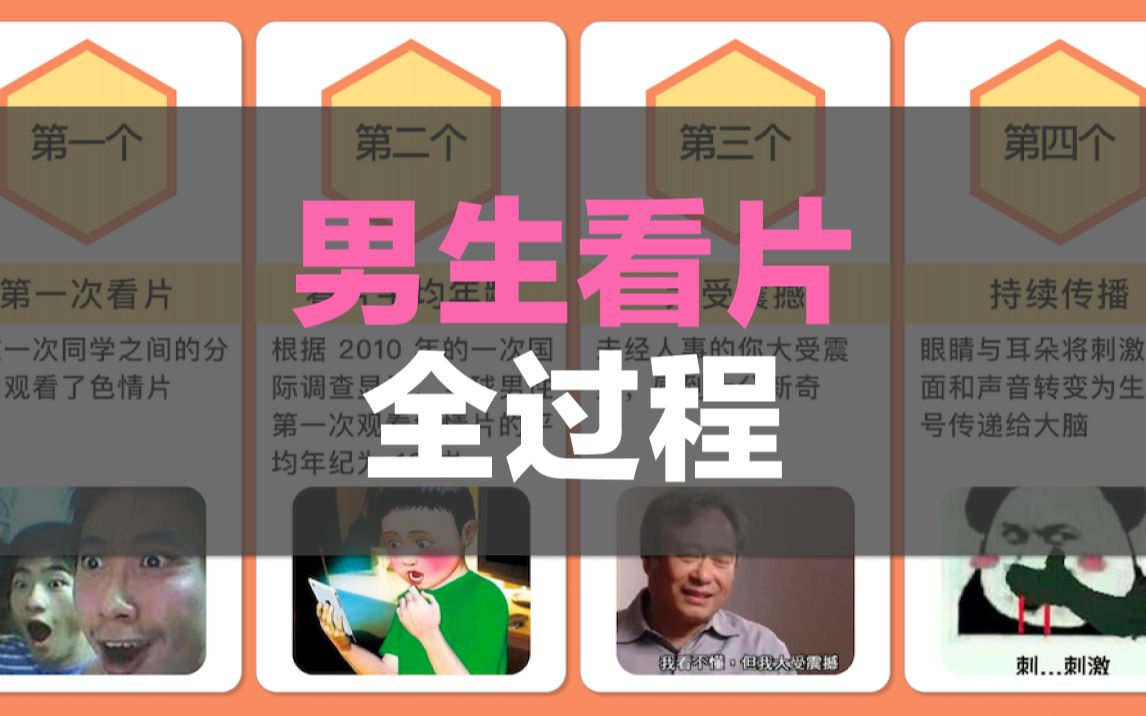 [图]男生看片的全过程，到底会发生什么？