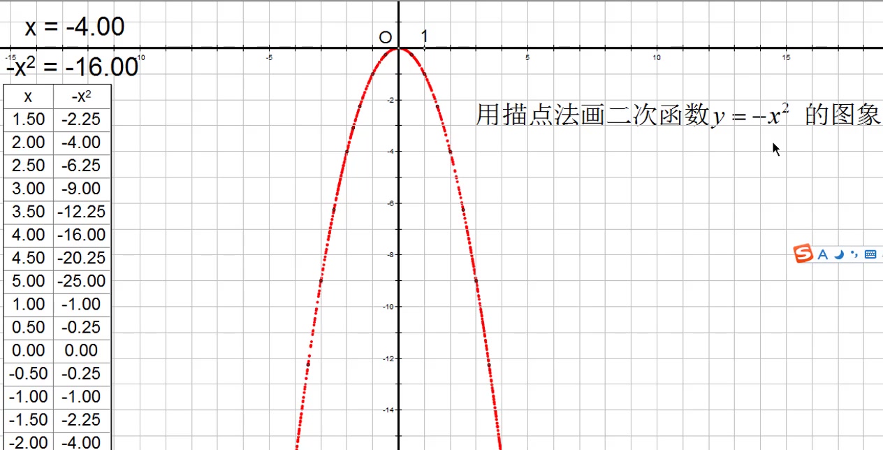 马学斌微视频9 二次函数y=x^2的图象是一条开口向下的抛物线哔哩哔哩bilibili