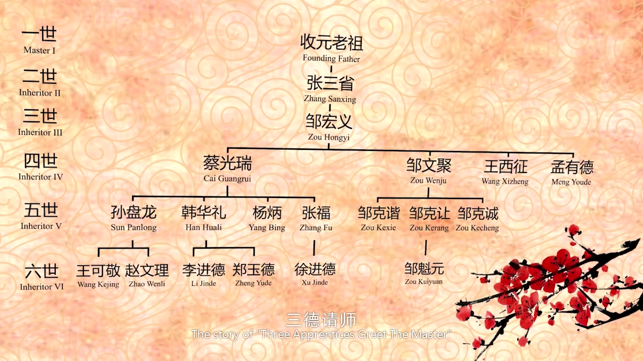 [图]《煌煌国技——国家级非物质文化遗产传统体育项目系列纪录片》1-4集