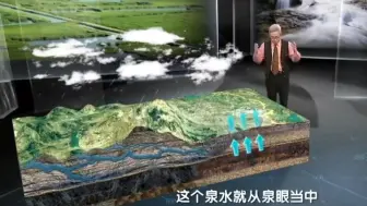 Tải video: 【地质水文】趵突泉的形成过程