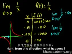 下载视频: 【公开课-44集全】可汗学院：微积分预备