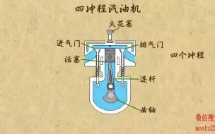 下载视频: 2. 四冲程汽油机