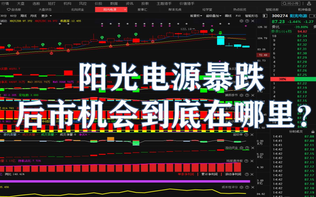 阳光电源暴跌!后市机会到底如何?哔哩哔哩bilibili