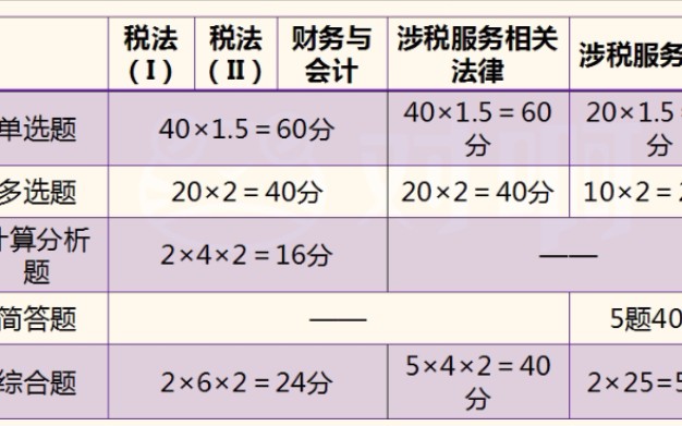 税务师考试题型哔哩哔哩bilibili