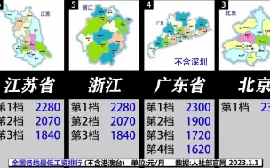 下载视频: 全国各地区【最低工资】排名