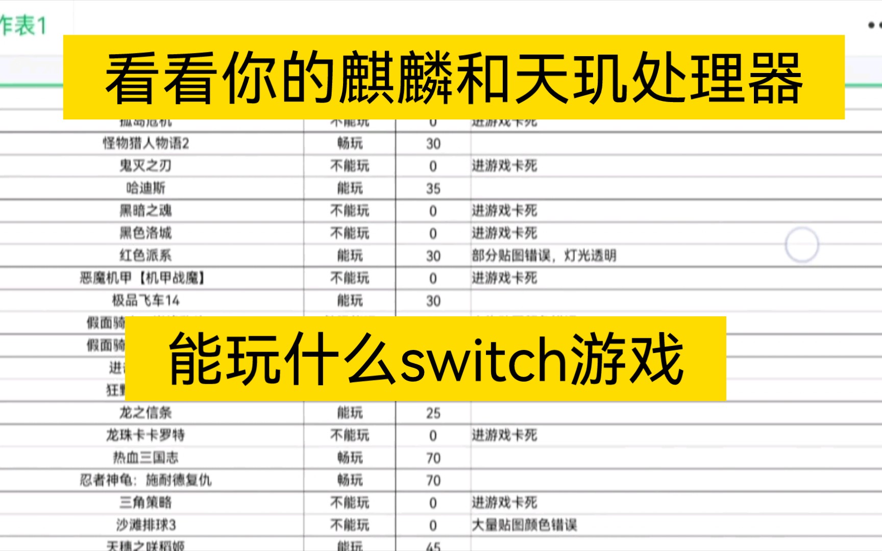 [图]麒麟处理器、天玑处理器——蛋蛋模拟器兼容性列表