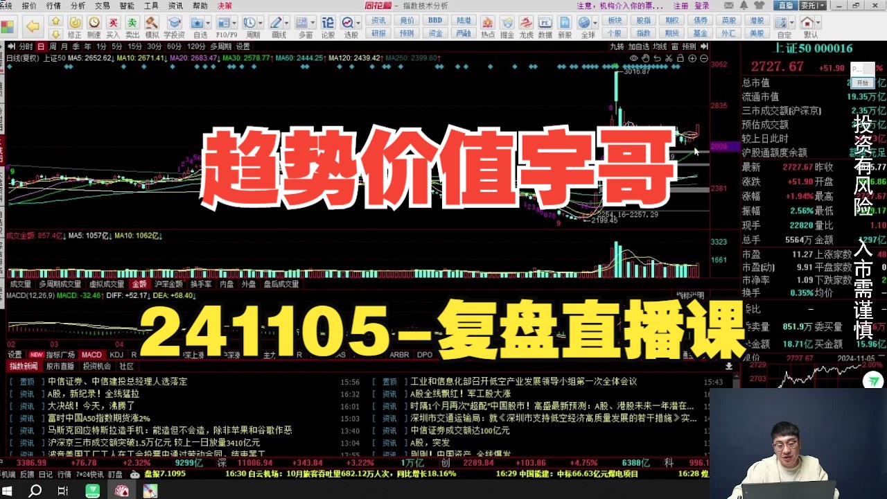 趋势价值宇哥241105复盘直播课哔哩哔哩bilibili