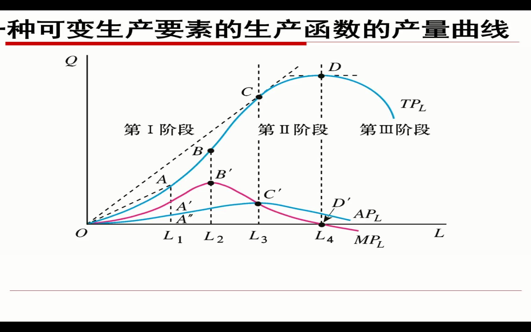 完全竞争市场曲线图图片