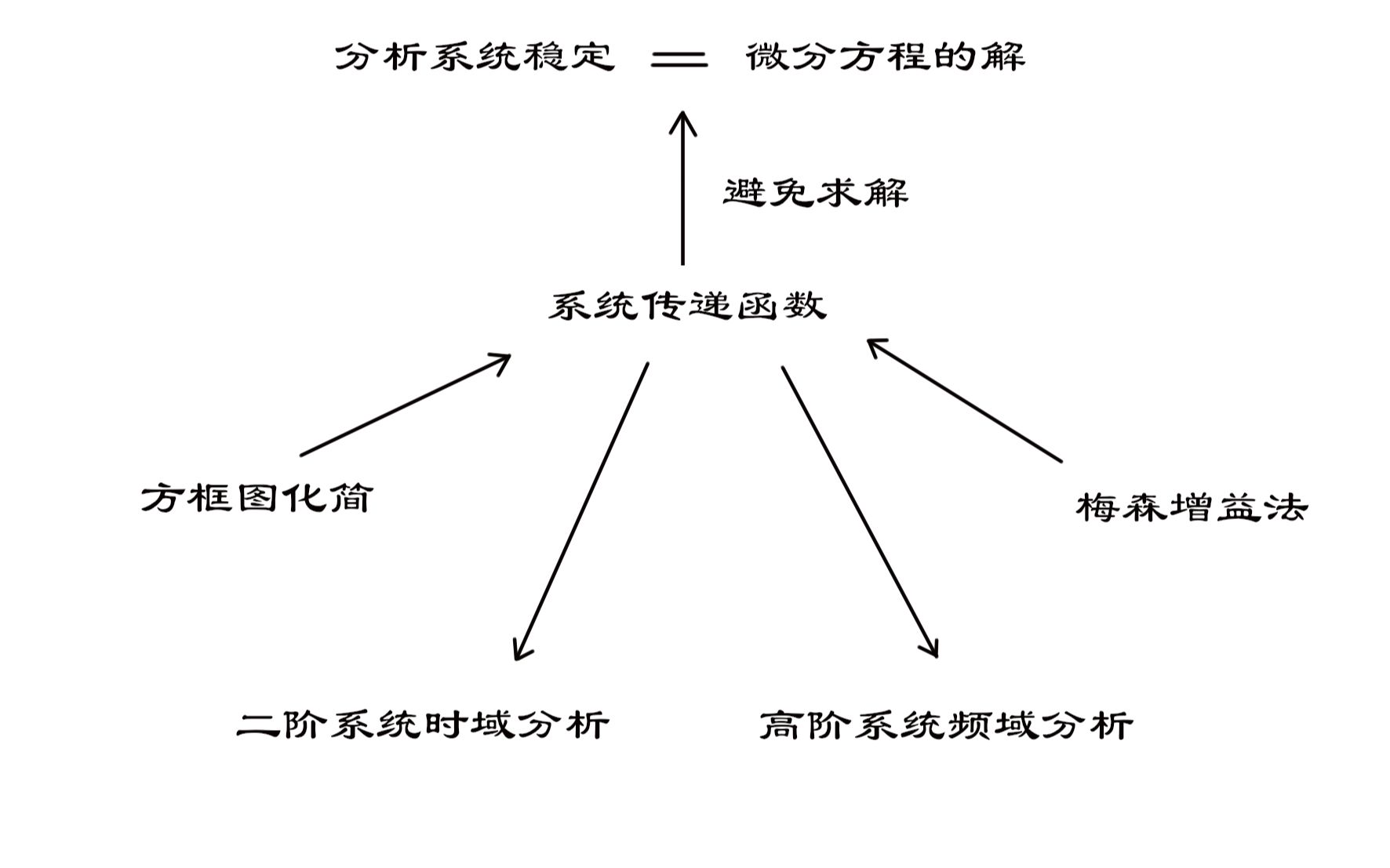 [图]新冠肺炎期间《物联网控制技术》临时网课-实验部分-实验3-2