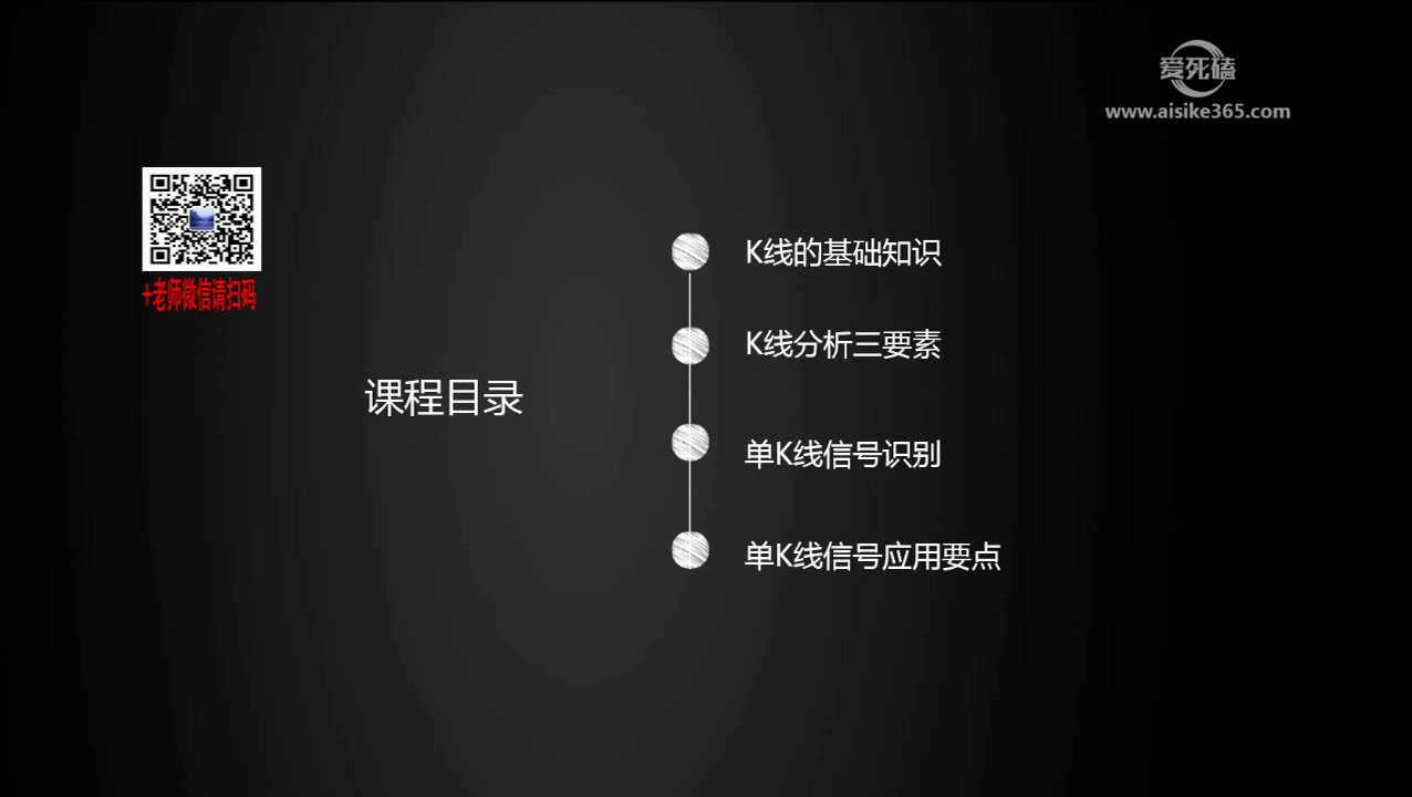 多空K线系列课第一讲 K线如何判断市场涨跌信号 黄金走势K线图 什么是K线图哔哩哔哩bilibili