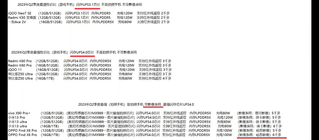 2023年Q2季度最性价比手机最强拍照手机来源中关村手机高级搜索zol 1tb性价比 手机哔哩哔哩bilibili