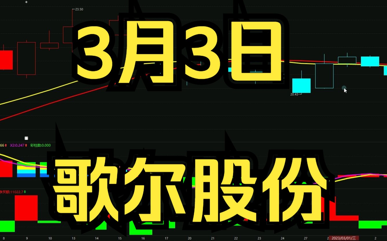 3歌爾股份:能抄底了嗎?最新主力資金情況