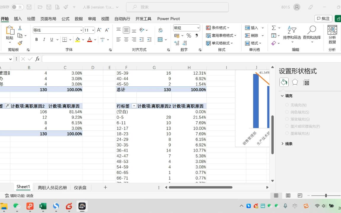 离职人员分析仪表盘——数读人力资源规划07哔哩哔哩bilibili