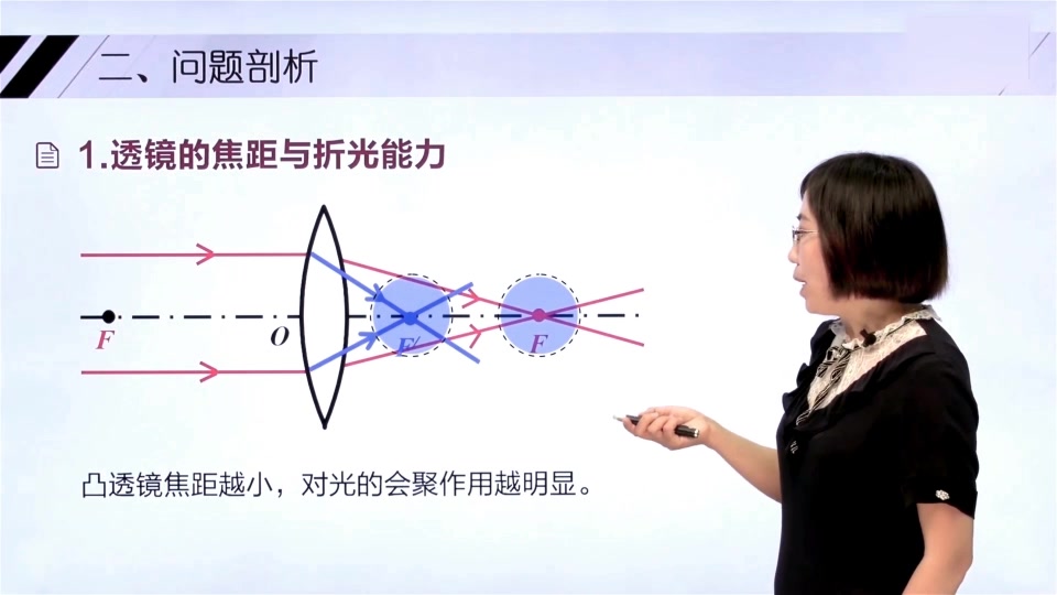 初二物理 透镜的焦点焦距哔哩哔哩bilibili