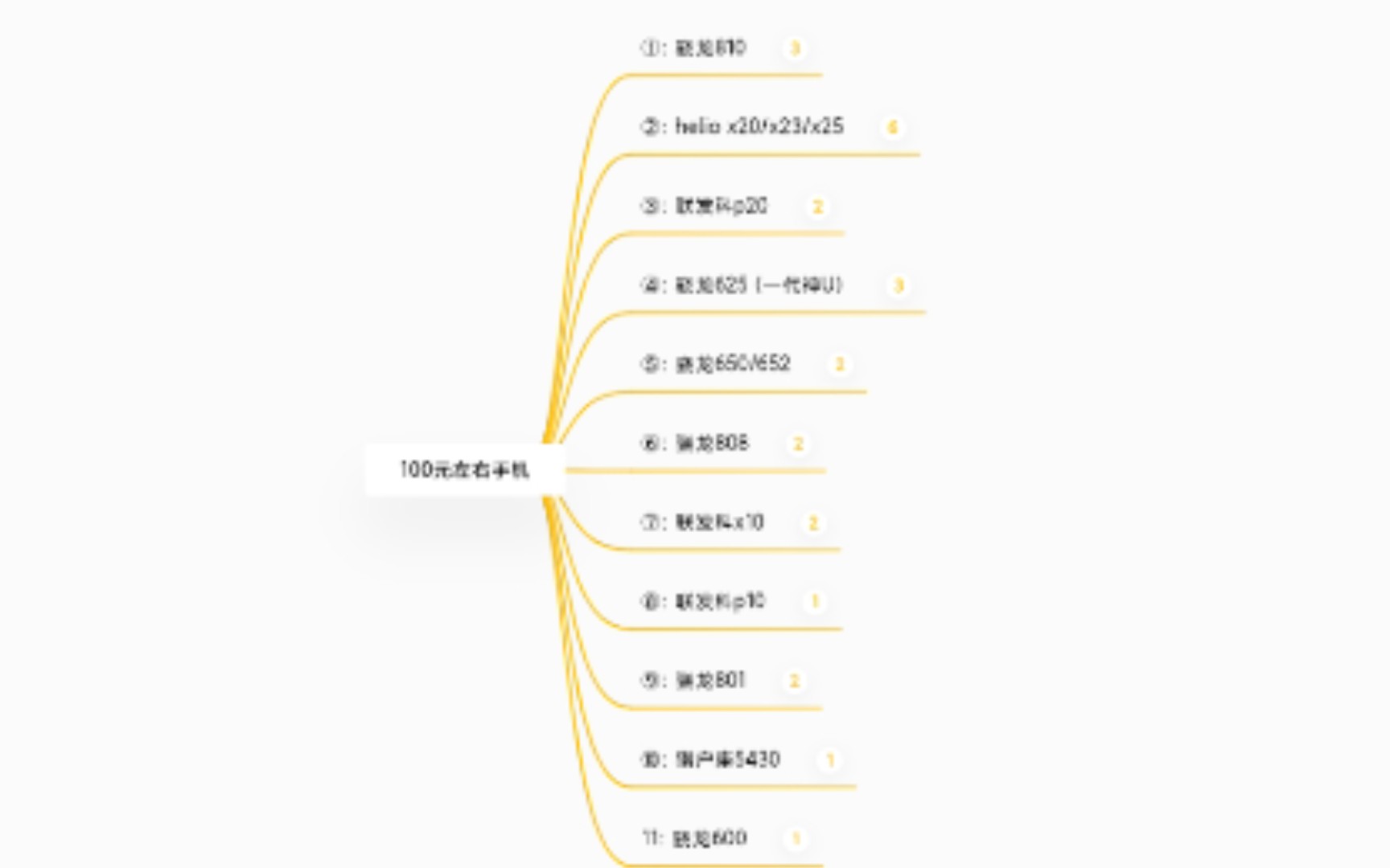 100到150元左右的二手手机推荐哔哩哔哩bilibili